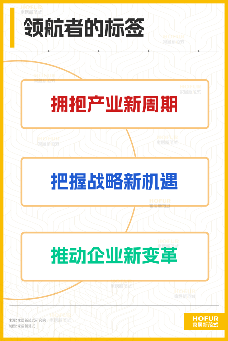 pg电子网北京家居展重磅启动2026中国